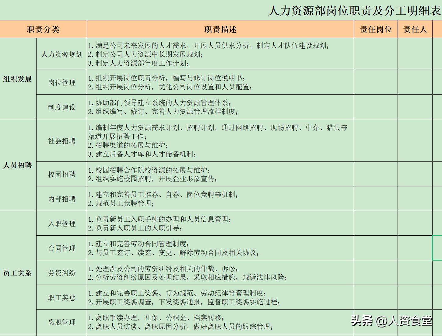 2022HR常规工作清单及进度表.xls(图5)