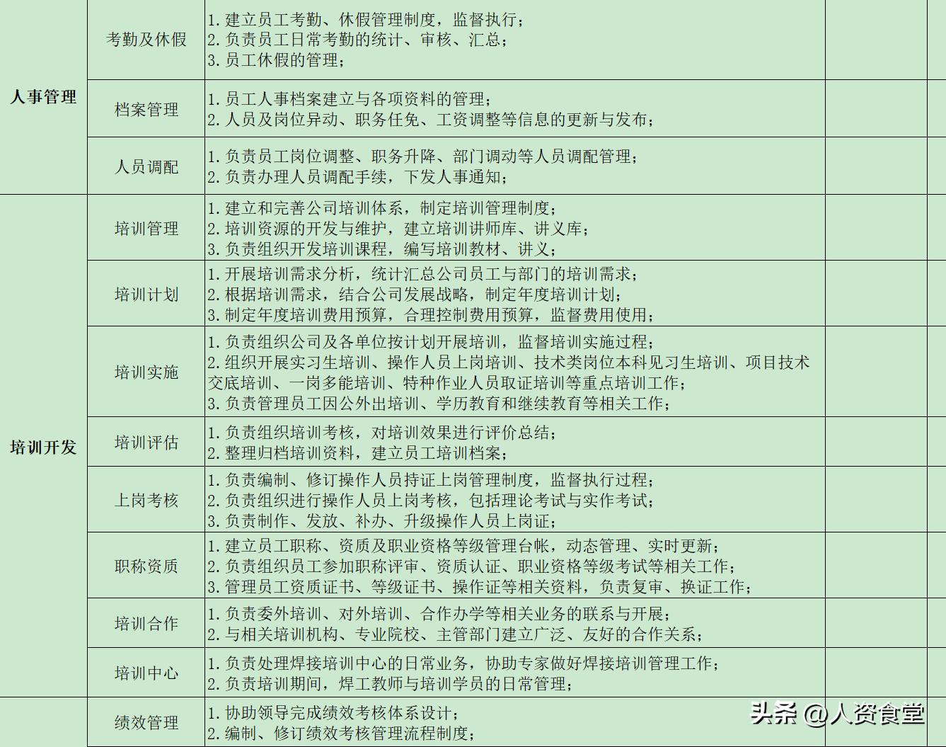 2022HR常规工作清单及进度表.xls(图6)