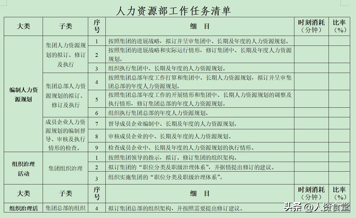 2022HR常规工作清单及进度表.xls(图7)