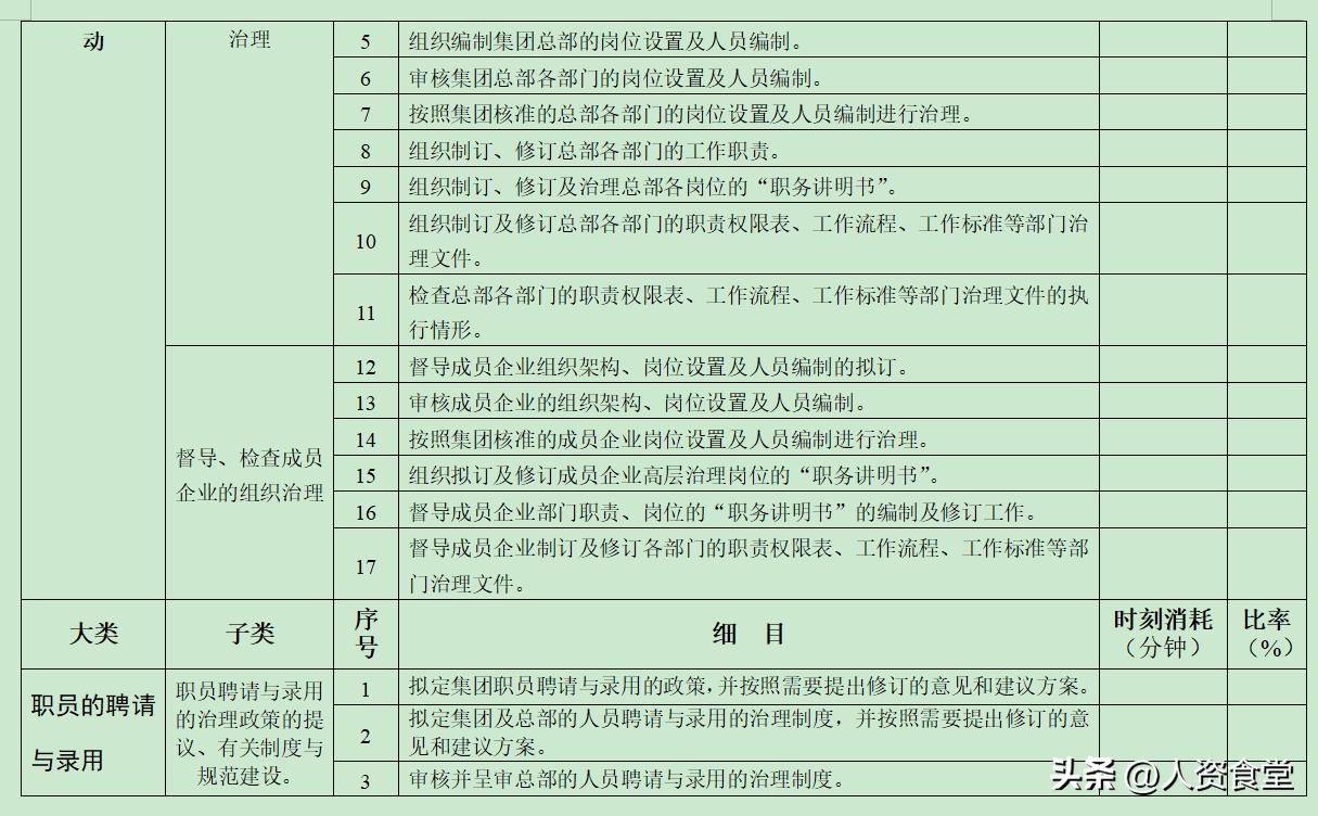2022HR常规工作清单及进度表.xls(图8)