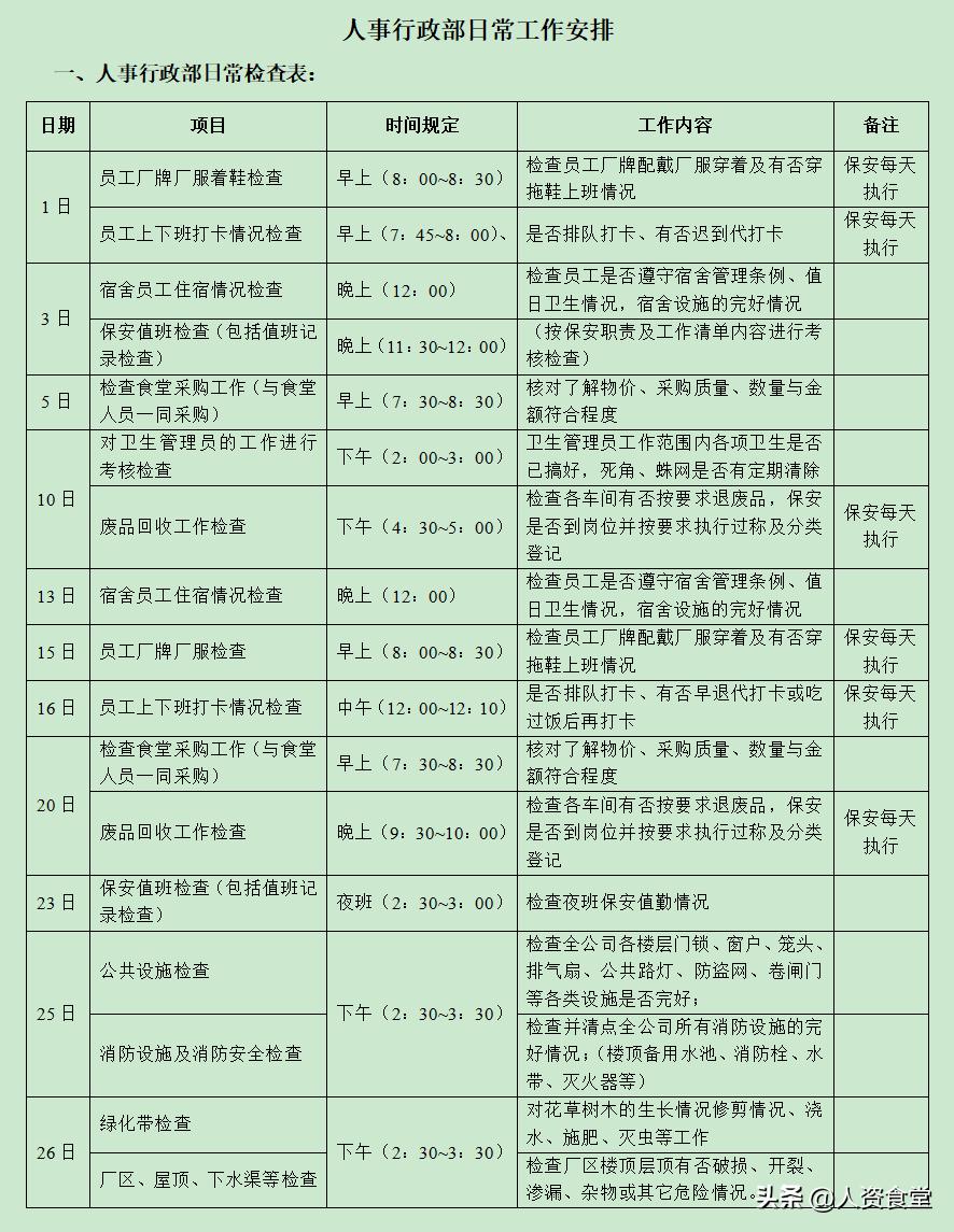2022HR常规工作清单及进度表.xls(图9)