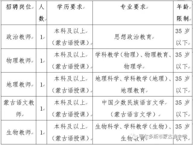 鄂尔多斯又一大波工作岗位来袭，千万不能错过了！(图2)
