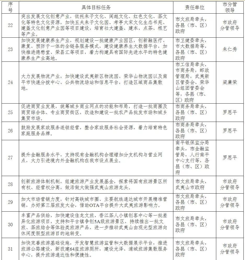 今年全市工作被细化分解成这134项任务……(图3)