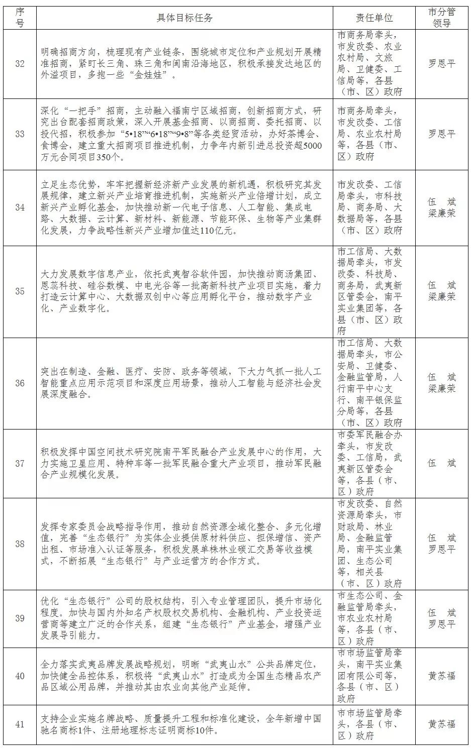 今年全市工作被细化分解成这134项任务……(图4)