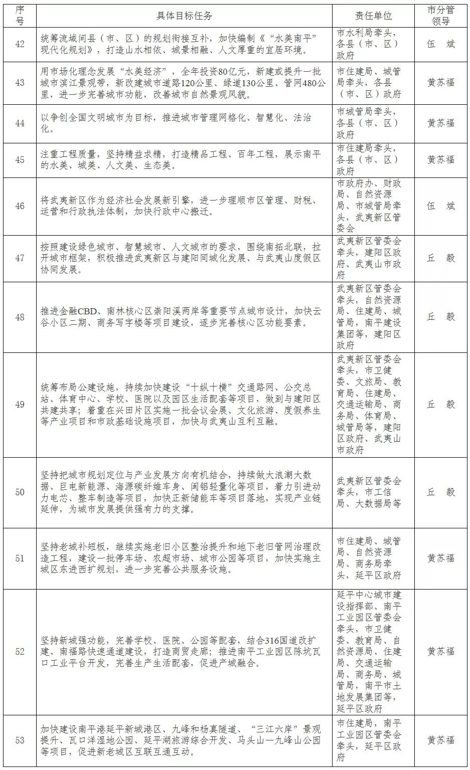 今年全市工作被细化分解成这134项任务……(图5)