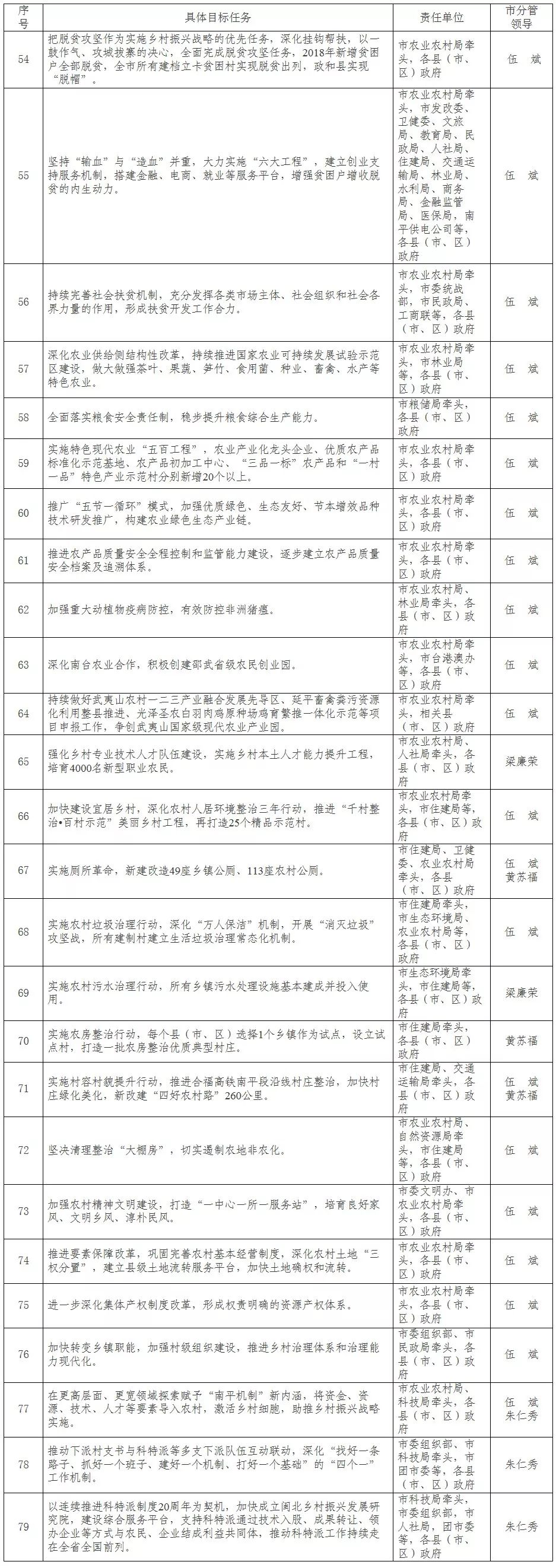 今年全市工作被细化分解成这134项任务……(图6)