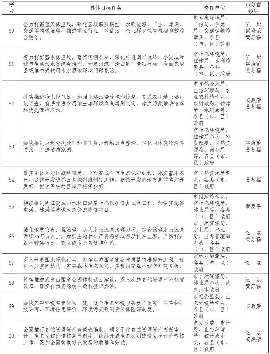 今年全市工作被细化分解成这134项任务……(图7)