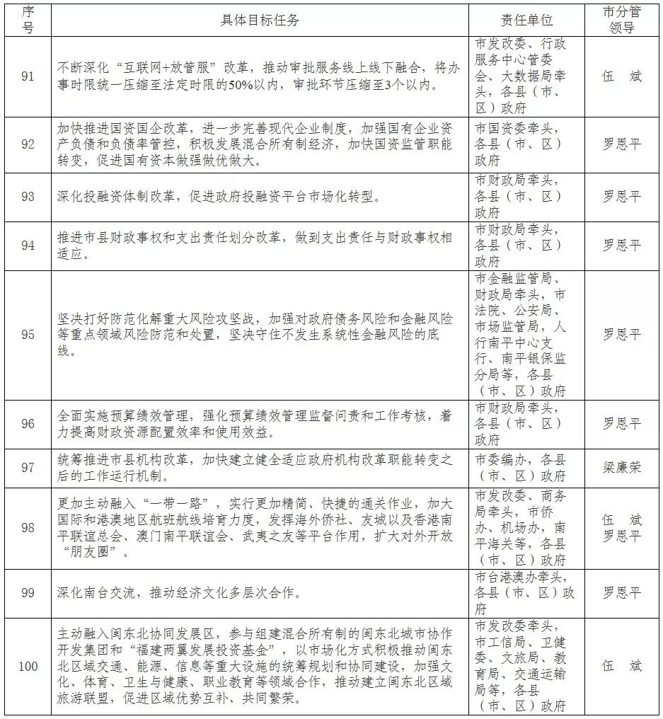 今年全市工作被细化分解成这134项任务……(图8)