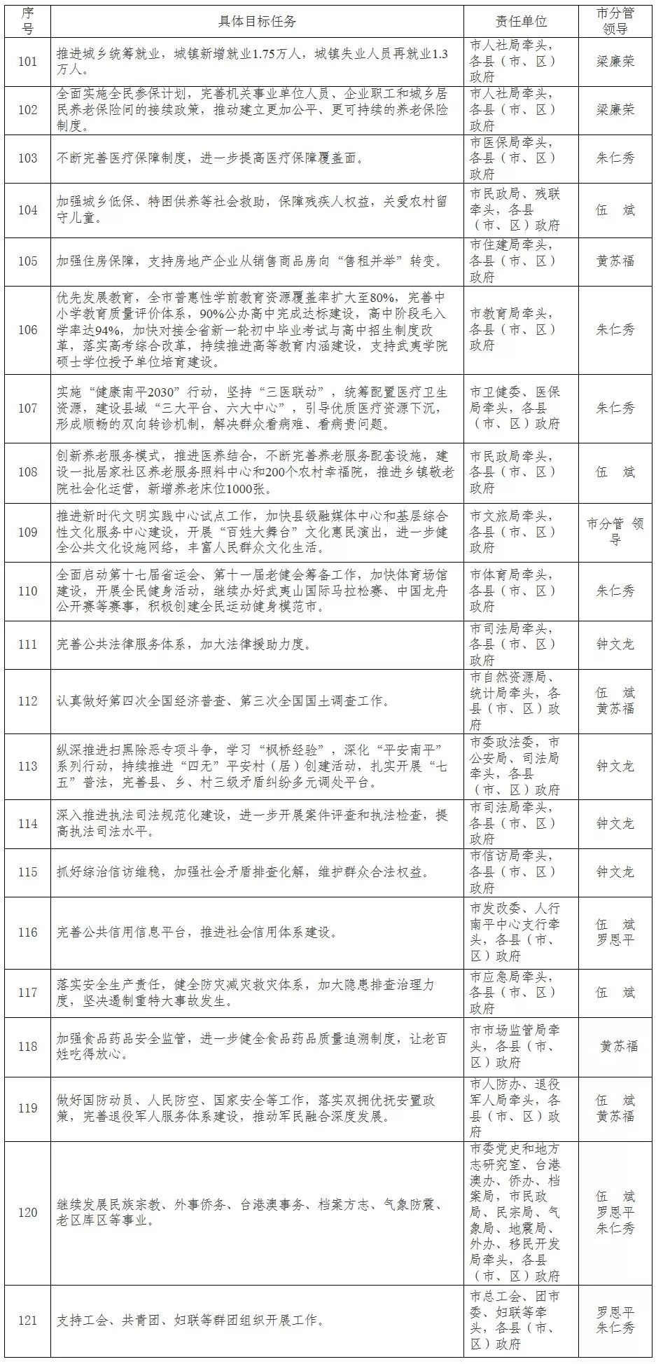 今年全市工作被细化分解成这134项任务……(图9)