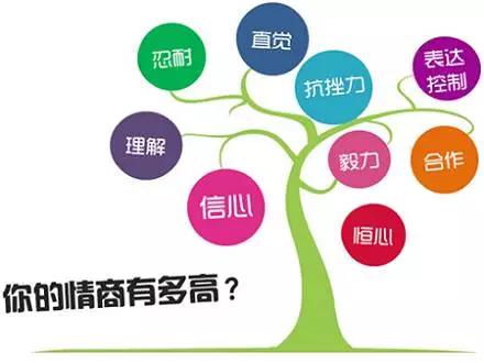 招聘时考察情商，这些冷知识和面试题一定要get！(图1)