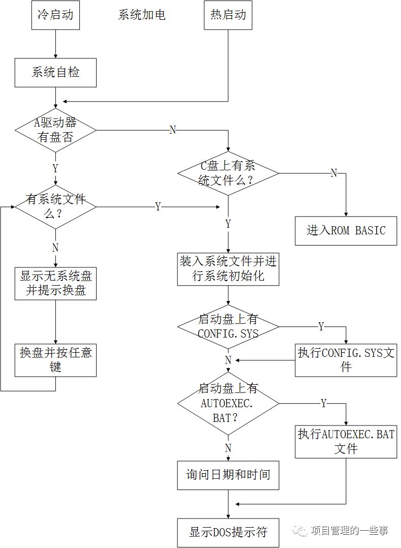 计算机病毒(图3)