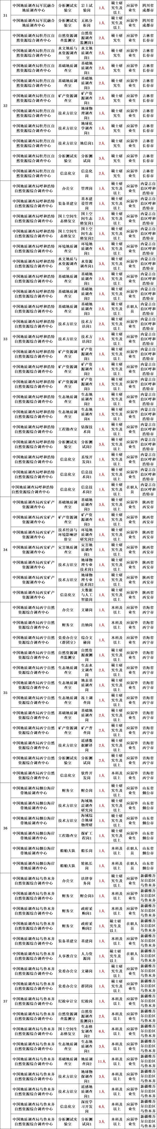 2025年度防城港市公开招聘事业单位工作人员公告(图1)