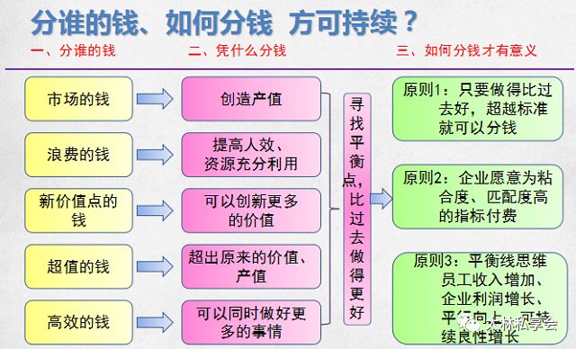 怎么提升员工工作效率，华为是这么做的：让员工拼命，给员工加薪(图2)