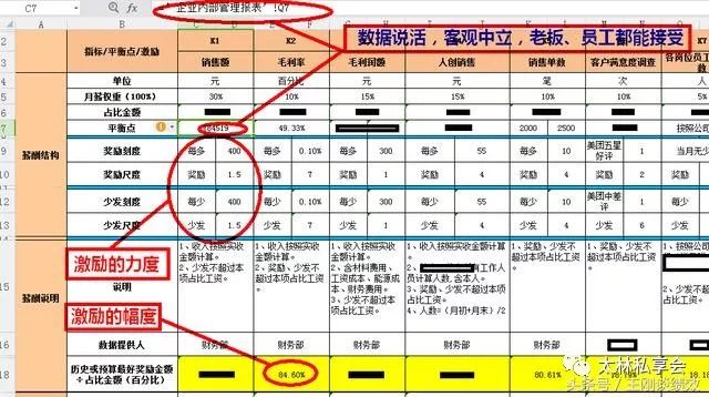 怎么提升员工工作效率，华为是这么做的：让员工拼命，给员工加薪(图3)
