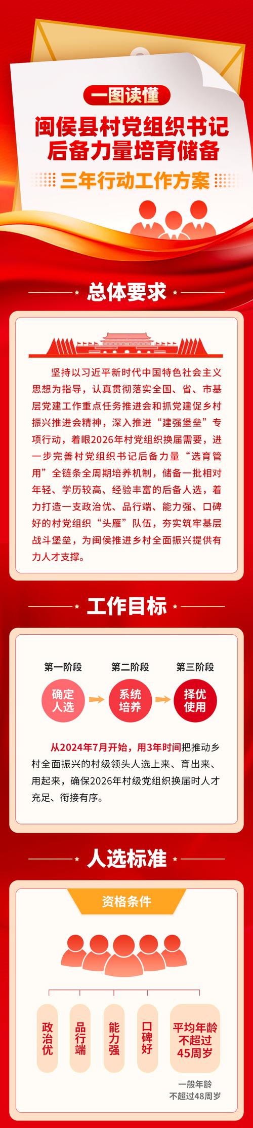 2025年党建工作任务清单（提纲）(图1)