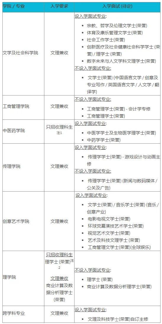 学费涨6万！香港浸会大学2025年高考生招生安排更新！(图4)