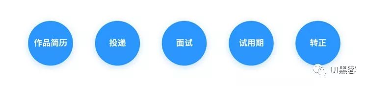 面试了50多位UI设计师，我总结了这些求职技巧(图3)