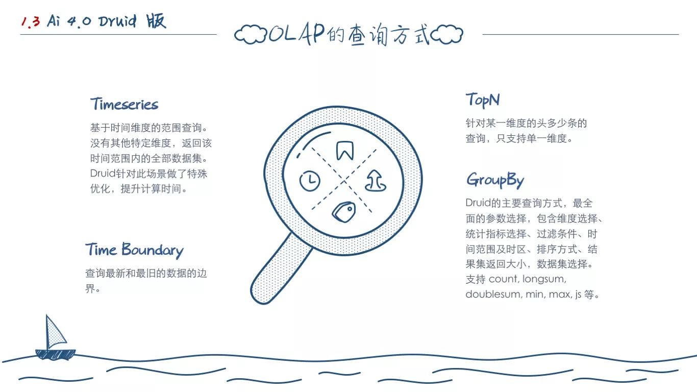 一个程序员的两年工作总结(图12)