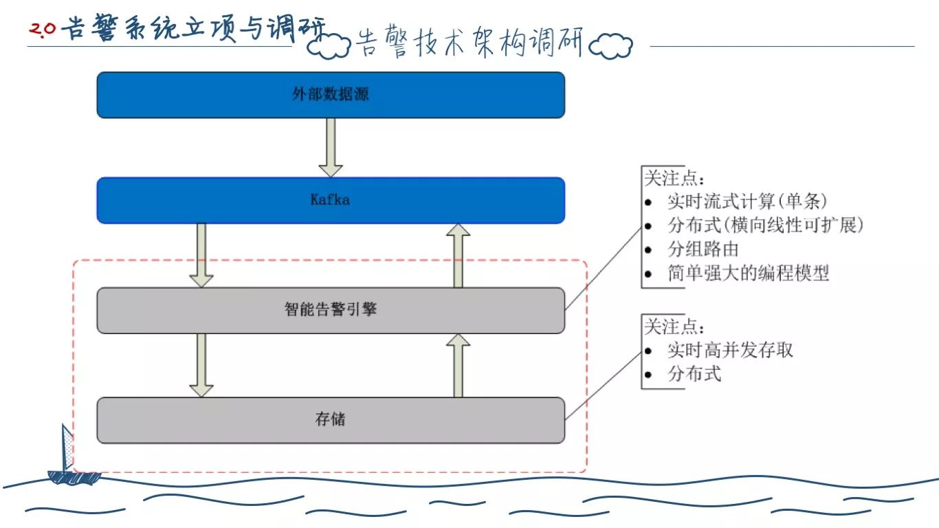 一个程序员的两年工作总结(图33)