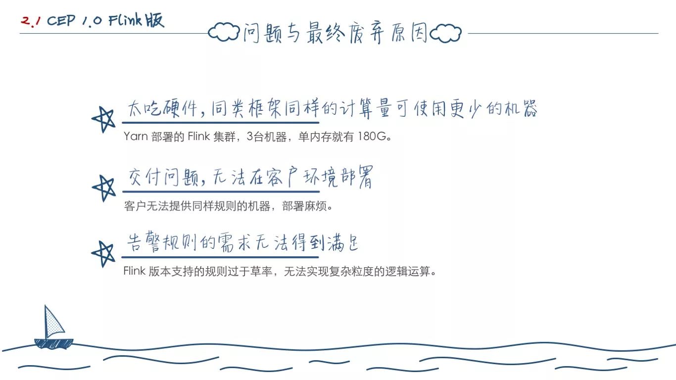 一个程序员的两年工作总结(图47)
