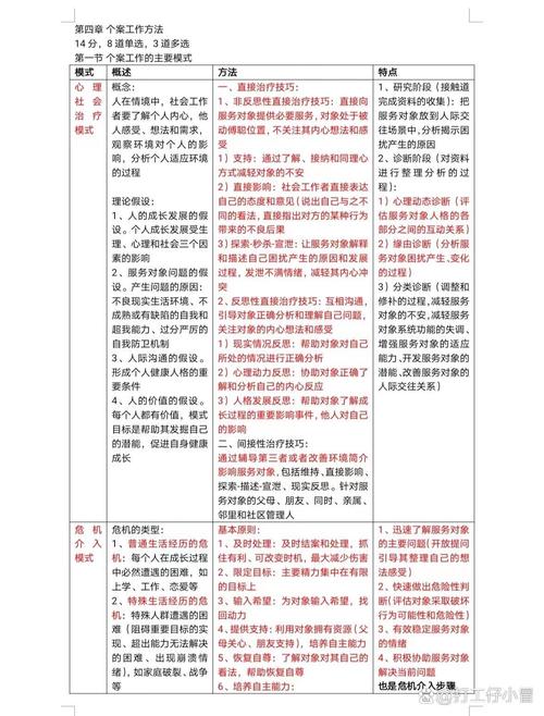 初级社会工作综合能力-第四章个案工作方法(图1)