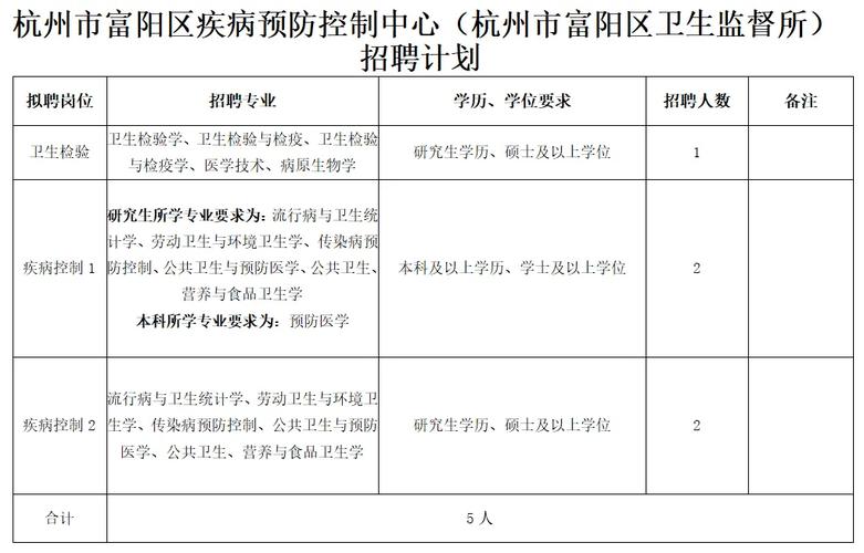 事业编204位！湖州市市级医疗卫生单位等你加入(图1)