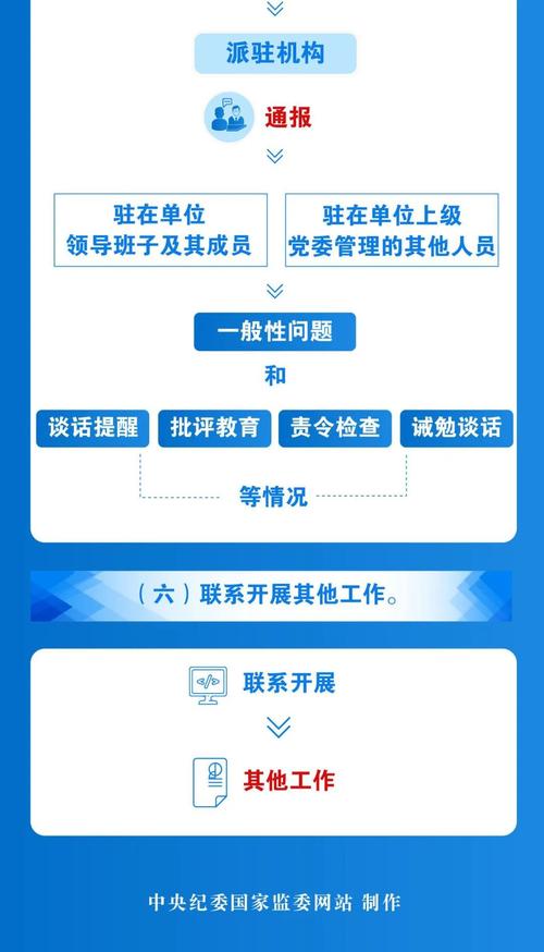 中办印发《纪检监察机关派驻机构工作规则》(图1)