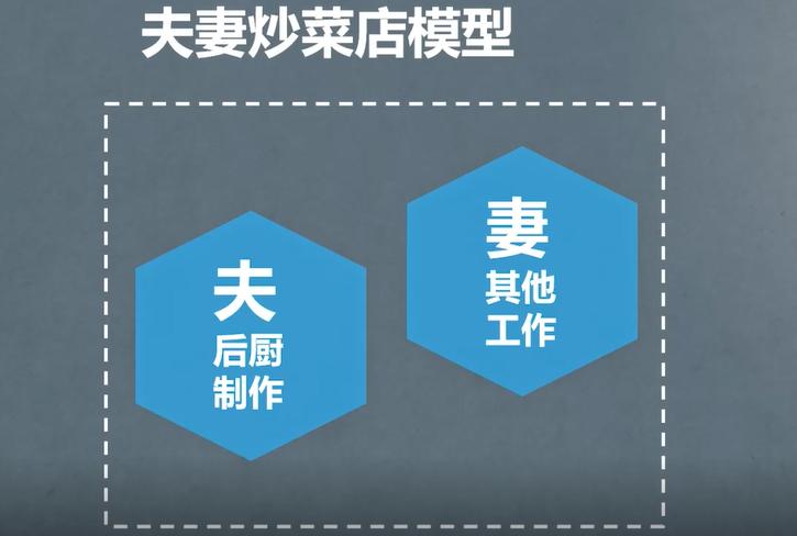 3步打造**后厨，让餐厅出餐效率翻倍！(图2)