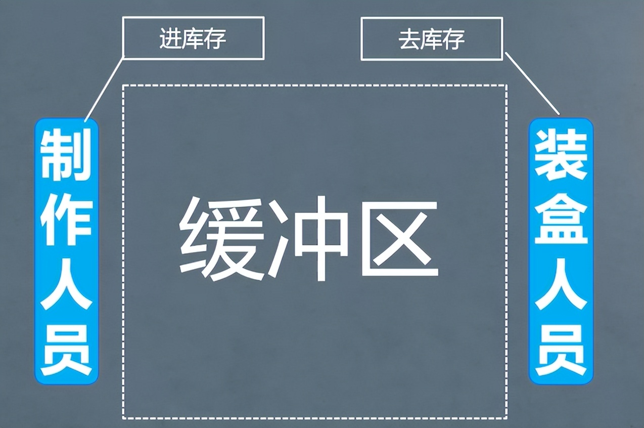 3步打造**后厨，让餐厅出餐效率翻倍！(图4)