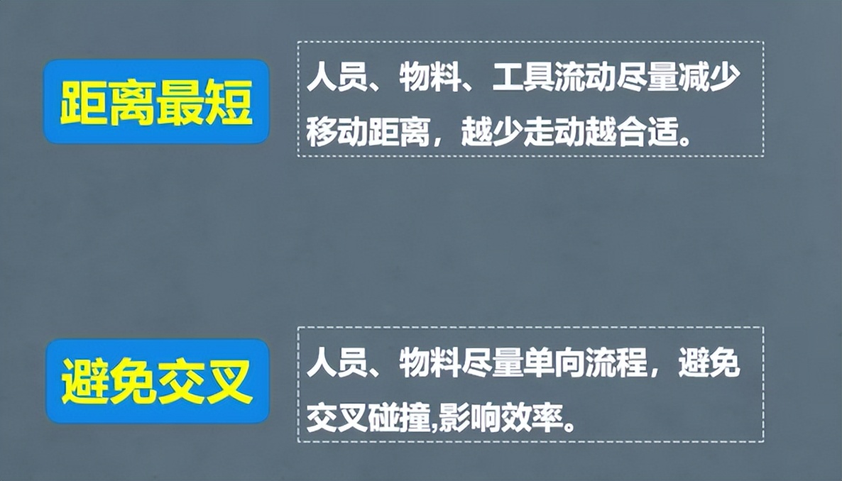 3步打造**后厨，让餐厅出餐效率翻倍！(图7)