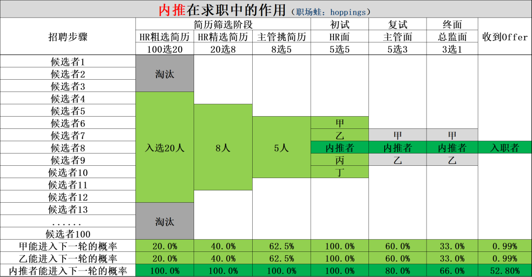 人事是如何收简历的？(图1)