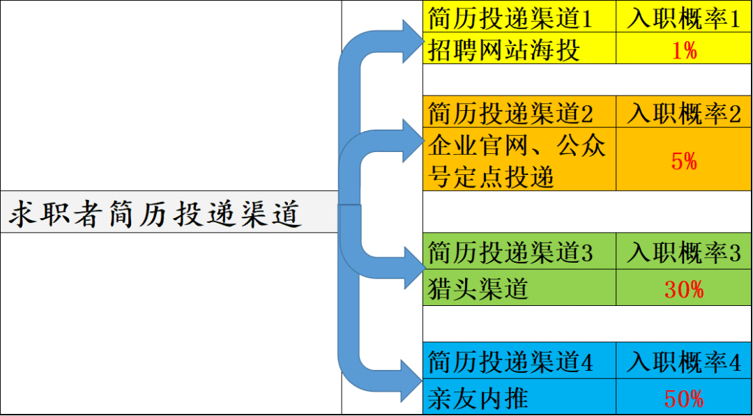 人事是如何收简历的？(图3)