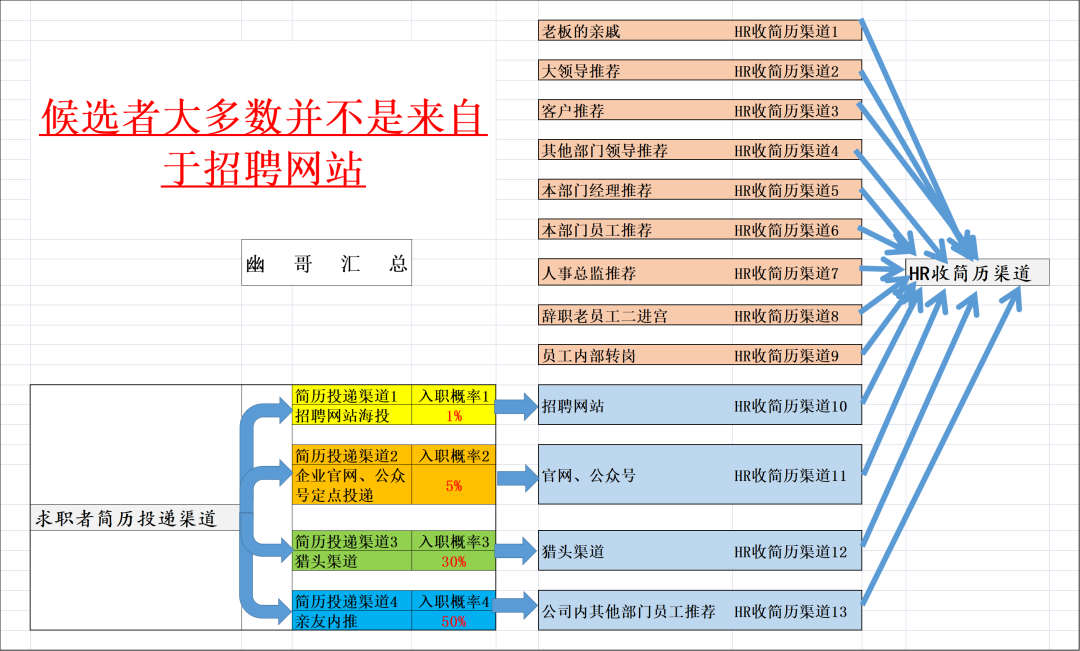 人事是如何收简历的？(图6)