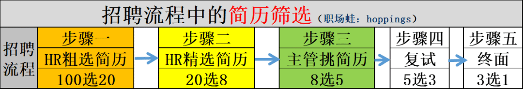 人事是如何收简历的？(图8)