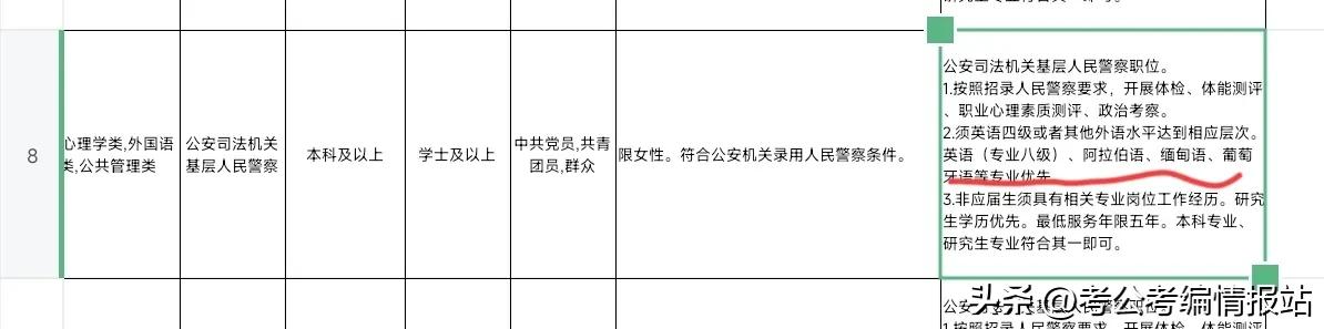 上海市考报岗晚上六点截止，报名人数最多的十大岗位一览(图6)
