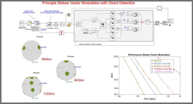 VPI Photonics发布9.8版光子学系列仿真软件(图3)