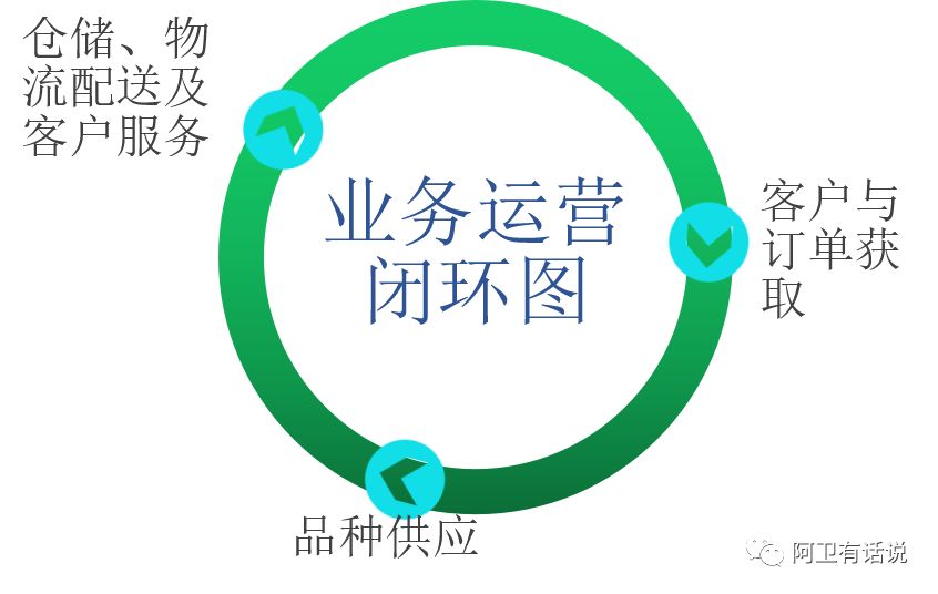 职场故事分享(一)(图2)