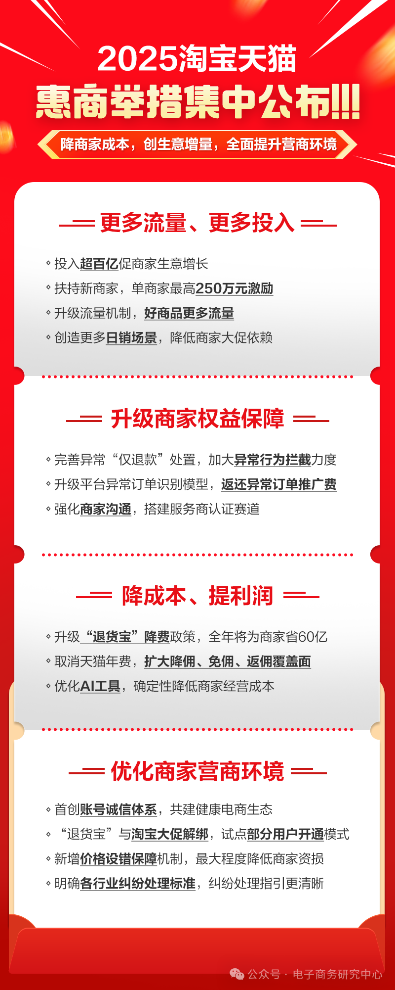 淘宝天猫再出狠招：一手反内卷 一手重击“羊毛党”(图1)