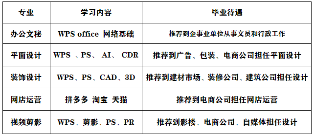 5险1金+高薪！仁怀6月11日招聘大全(图120)