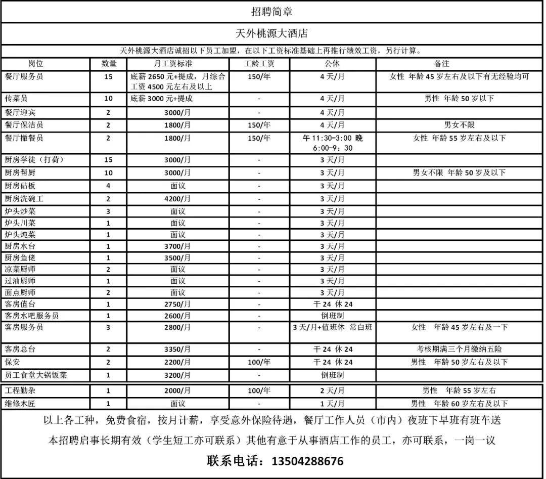 【成就精彩职场人生】宸辉人力6月24日庄河招聘信息(图13)