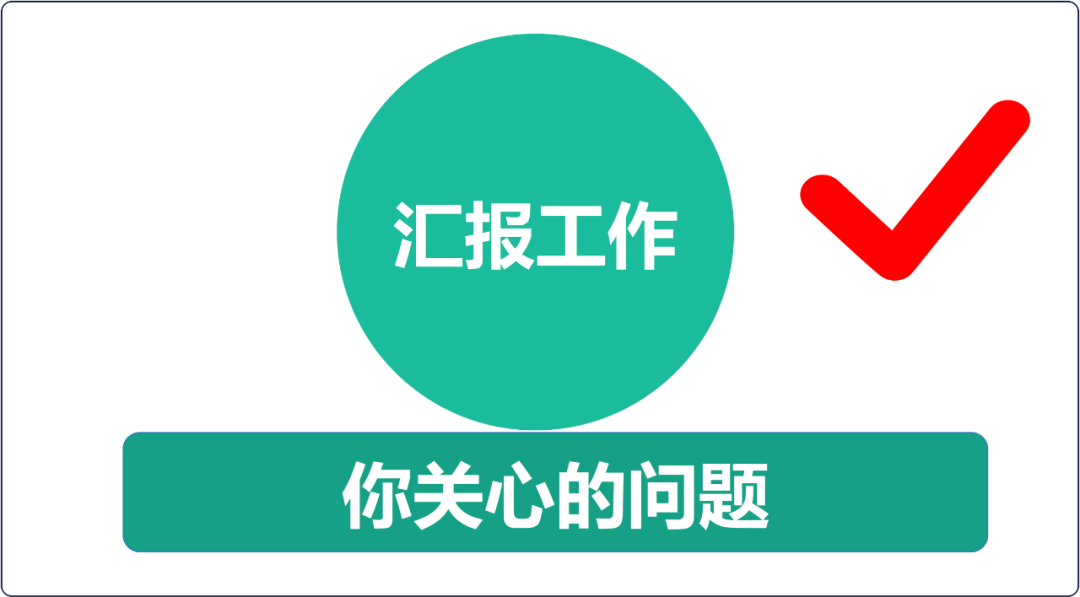 如何提高汇报工作的能力？(图1)