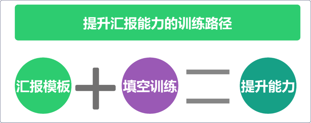 如何提高汇报工作的能力？(图2)
