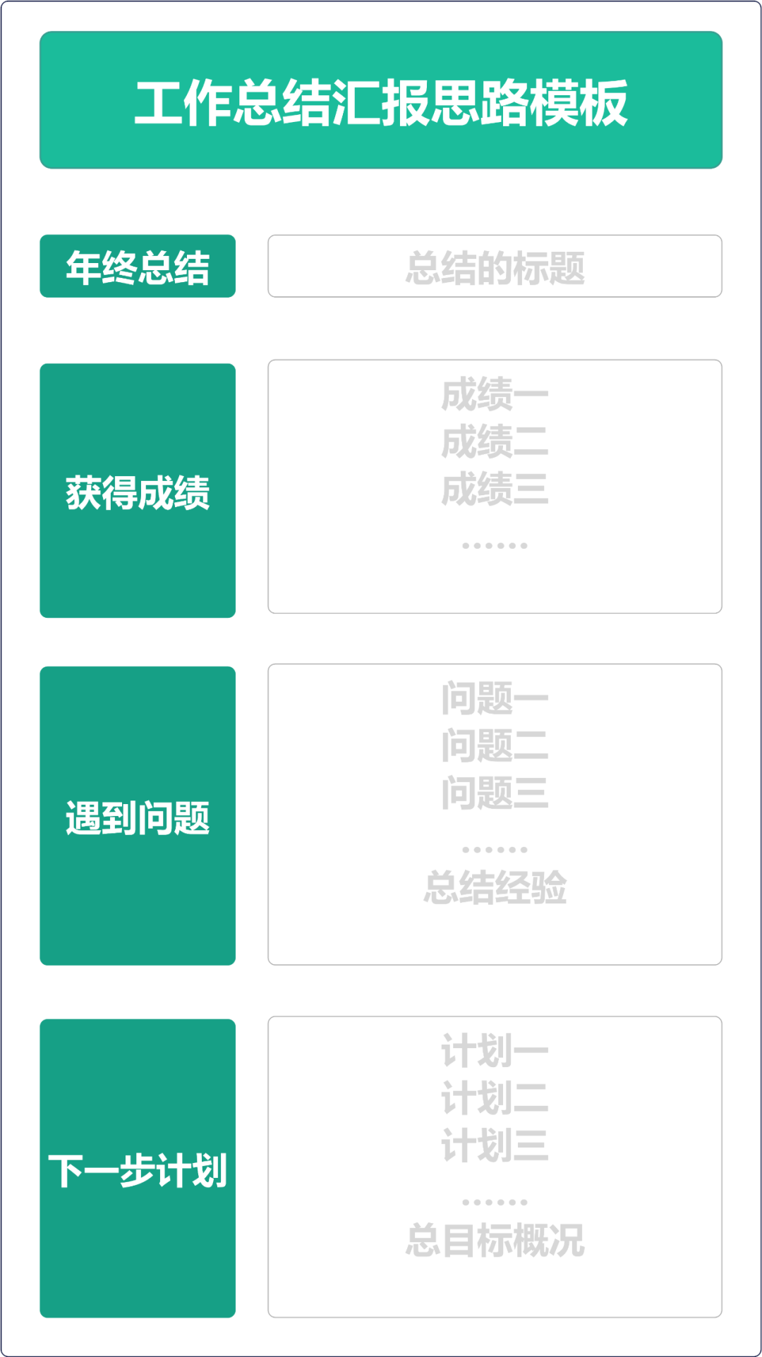 如何提高汇报工作的能力？(图13)
