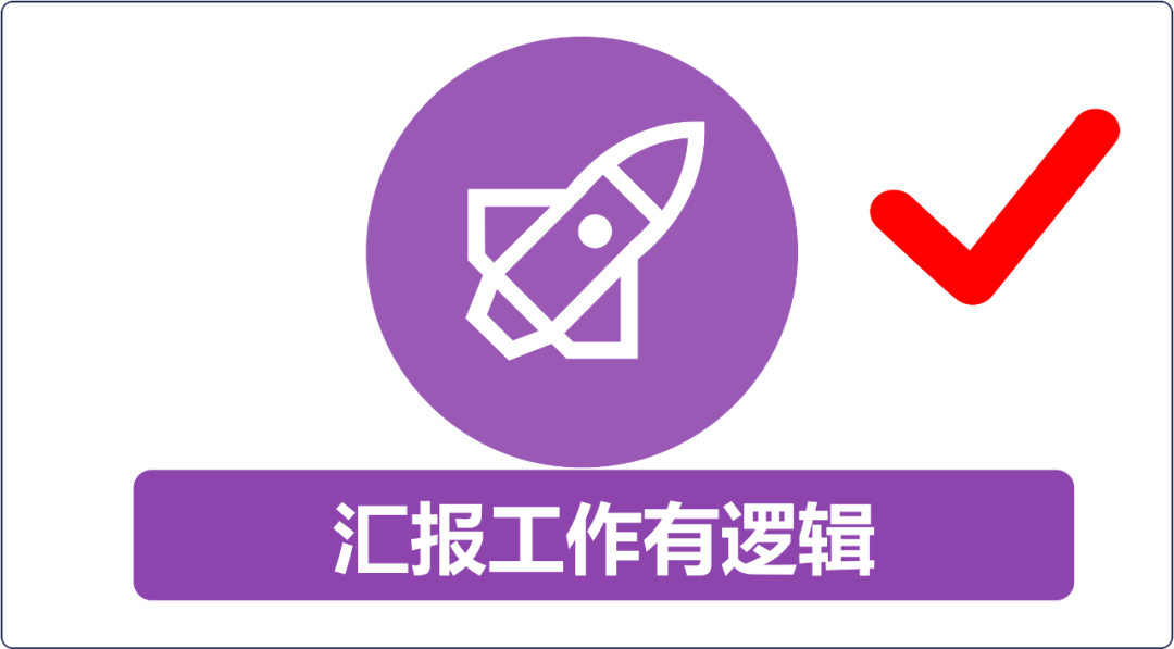 如何提高汇报工作的能力？(图15)