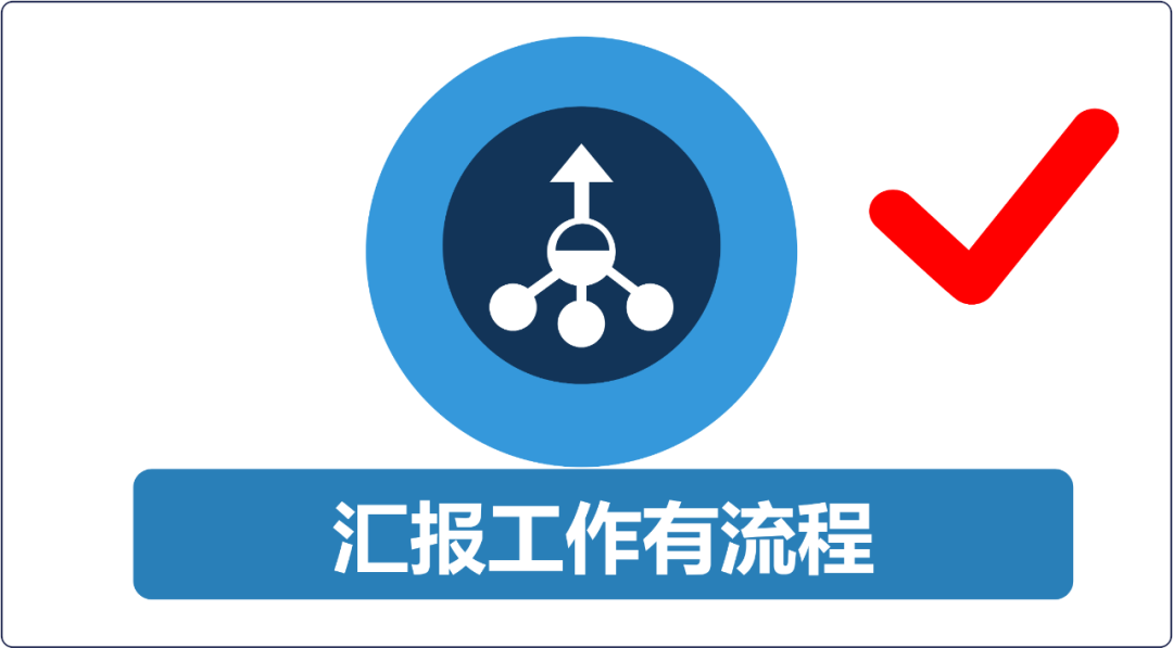 如何提高汇报工作的能力？(图3)