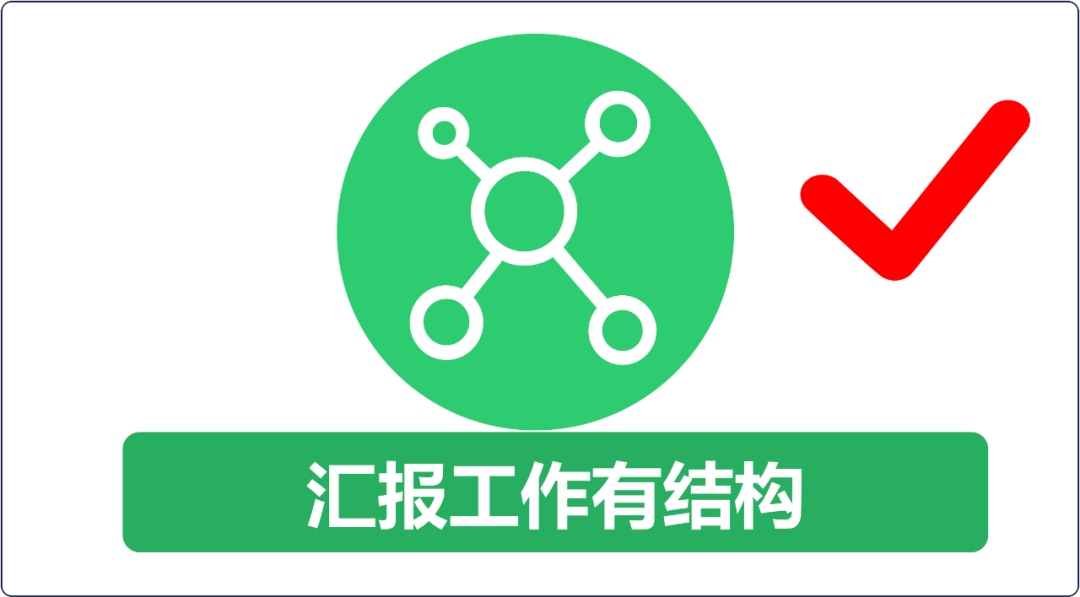 如何提高汇报工作的能力？(图6)