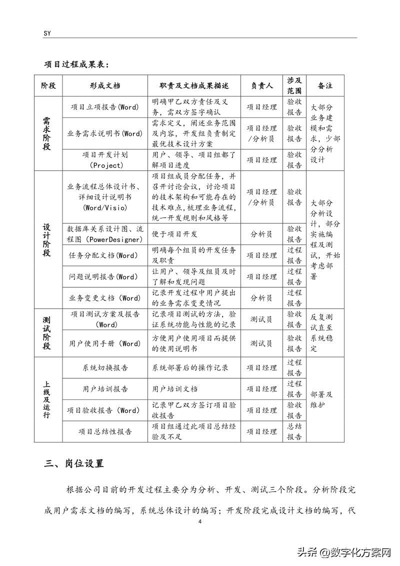 软件开发流程管理制度(图2)
