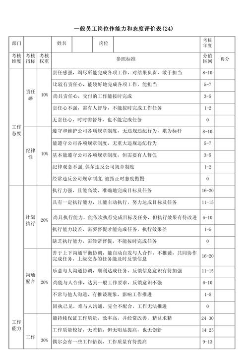 三、2022工作能力业绩自我评价（精选40篇）(图1)