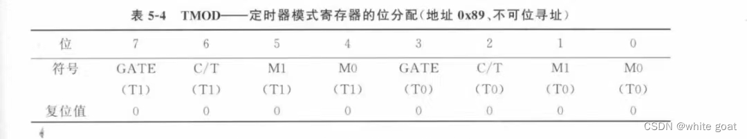 51单片机———定时器/计数器的学习(图2)