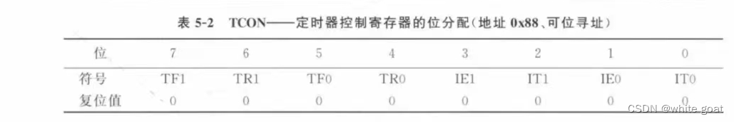 51单片机———定时器/计数器的学习(图11)